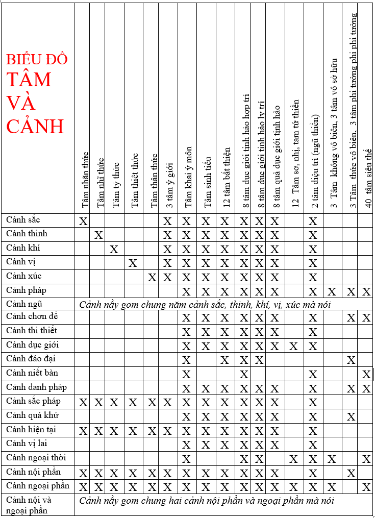 http://www.lopphatphap.net/Hinhanh/Bai-69-Bieu-do-tam-va-canh.png