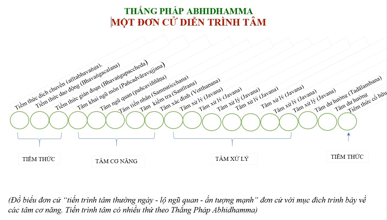 http://www.lopphatphap.net/Hinhanh/Bai-73-Don-cu-dien-trinh-tam.jpg