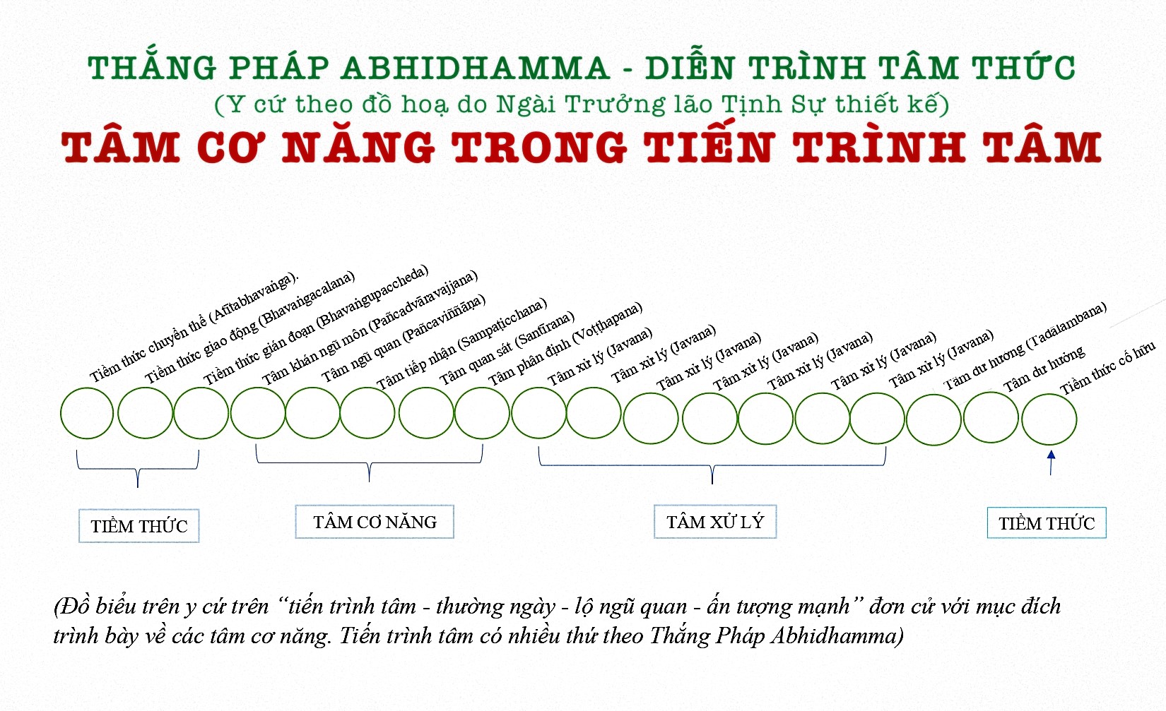 http://www.lopphatphap.net/Hinhanh/Tam-Co-Nang-Trong-Tien-Trinh-Tam.jpg