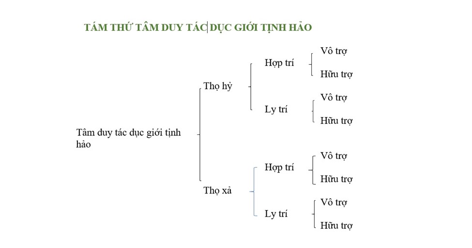 http://www.lopphatphap.net/Hinhanh/Tam-thu-tam-duy-tac-duc-gioi-tinh-hao.jpg