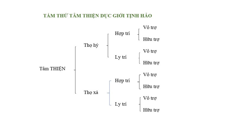 http://www.lopphatphap.net/Hinhanh/Tam-thu-tam-thien-duc-gioi-tinh-hao.jpg